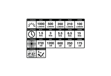 BLACKBURN Dayblazer 1000