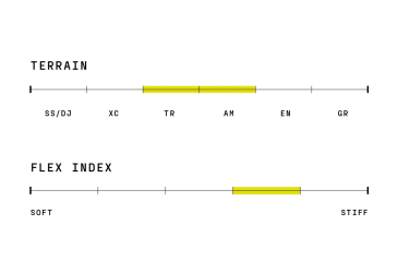 RIDE CONCEPTS boty pánské ACCOMPLICE CLIP BOA černá velikost