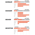 MAXXIS PLÁŠŤ REAVER 700X45C KEVLAR HYPR-X/EXO/TR (ETB00574000)